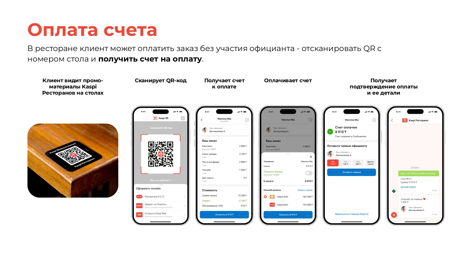 QR-меню и оплаты Kaspi