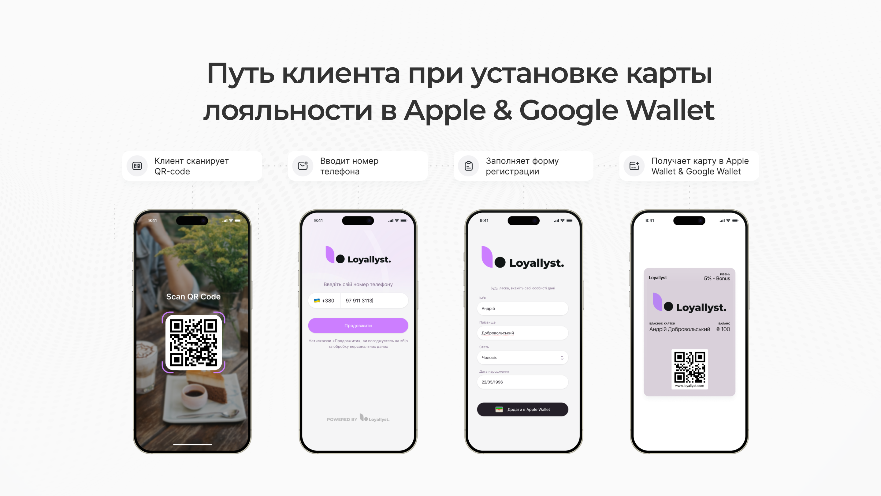 Рост выручки через лояльность