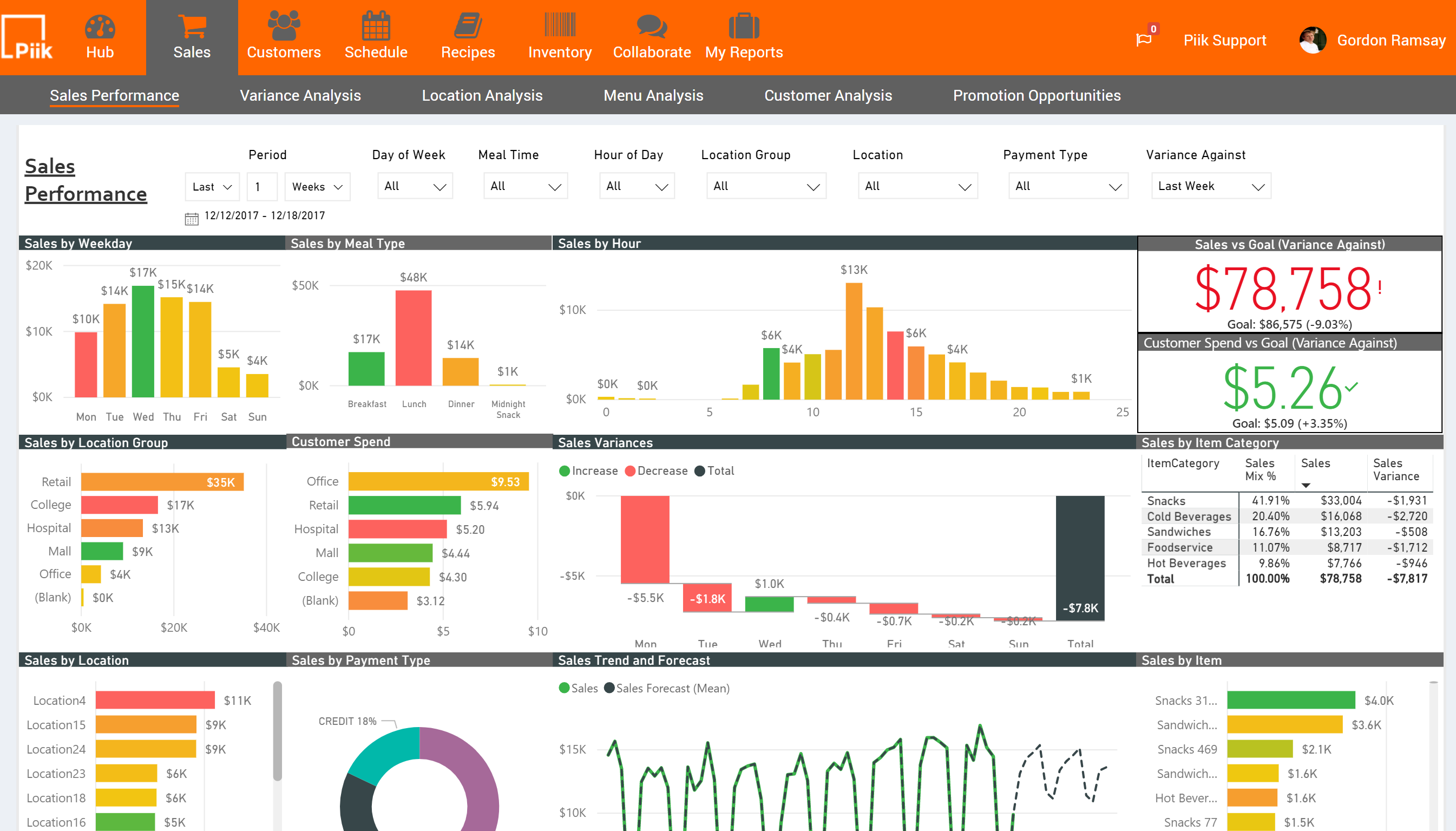 AI-powered analytics for retailers & restaurants