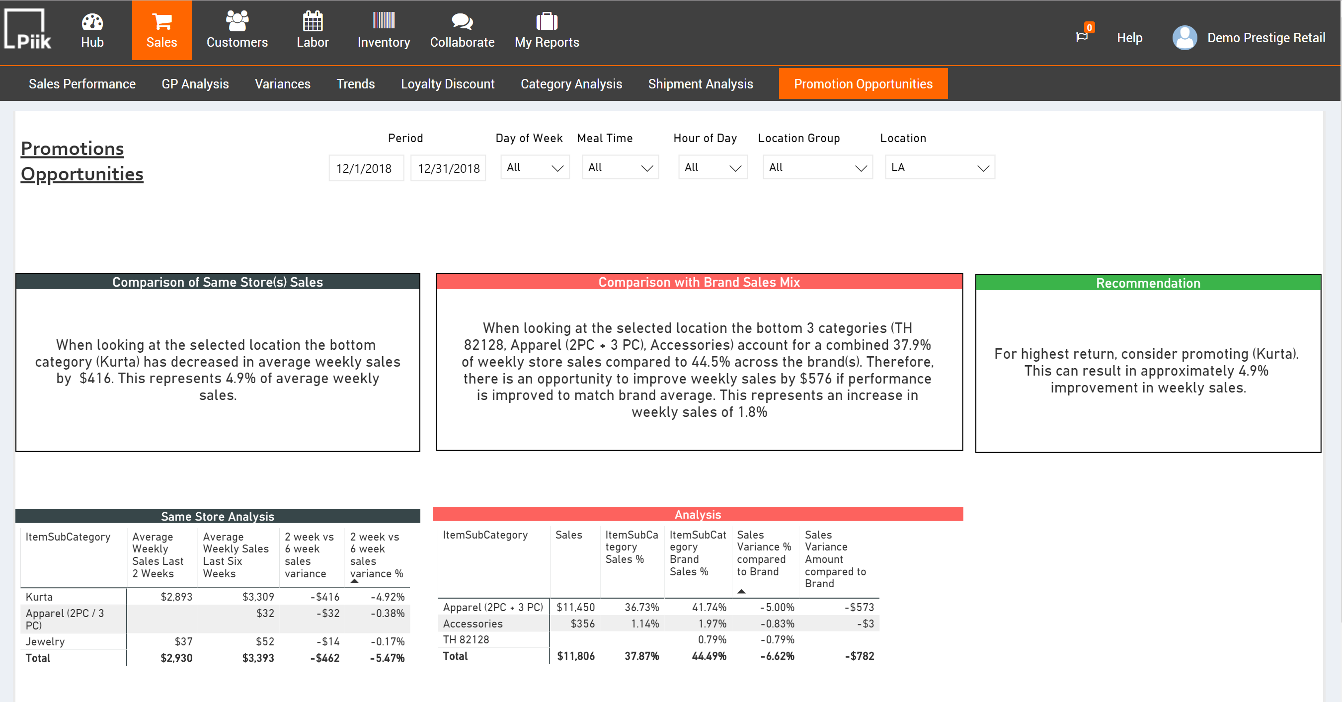 AI-powered analytics for retailers & restaurants