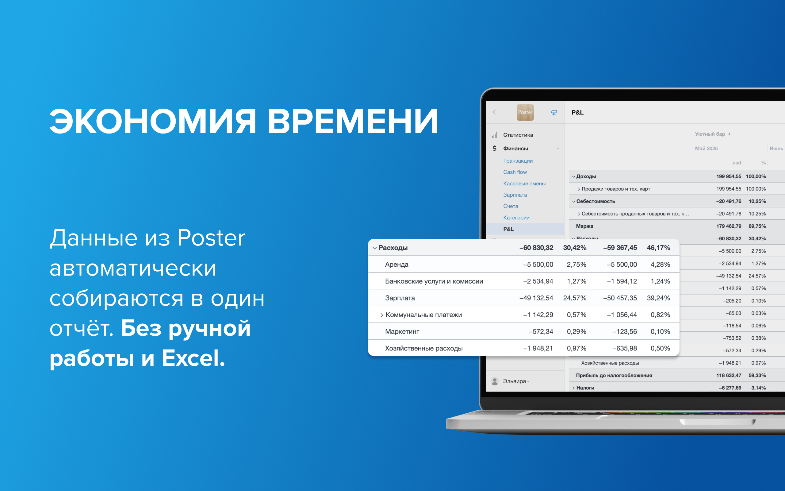 Отчёт о прибылях и убытках