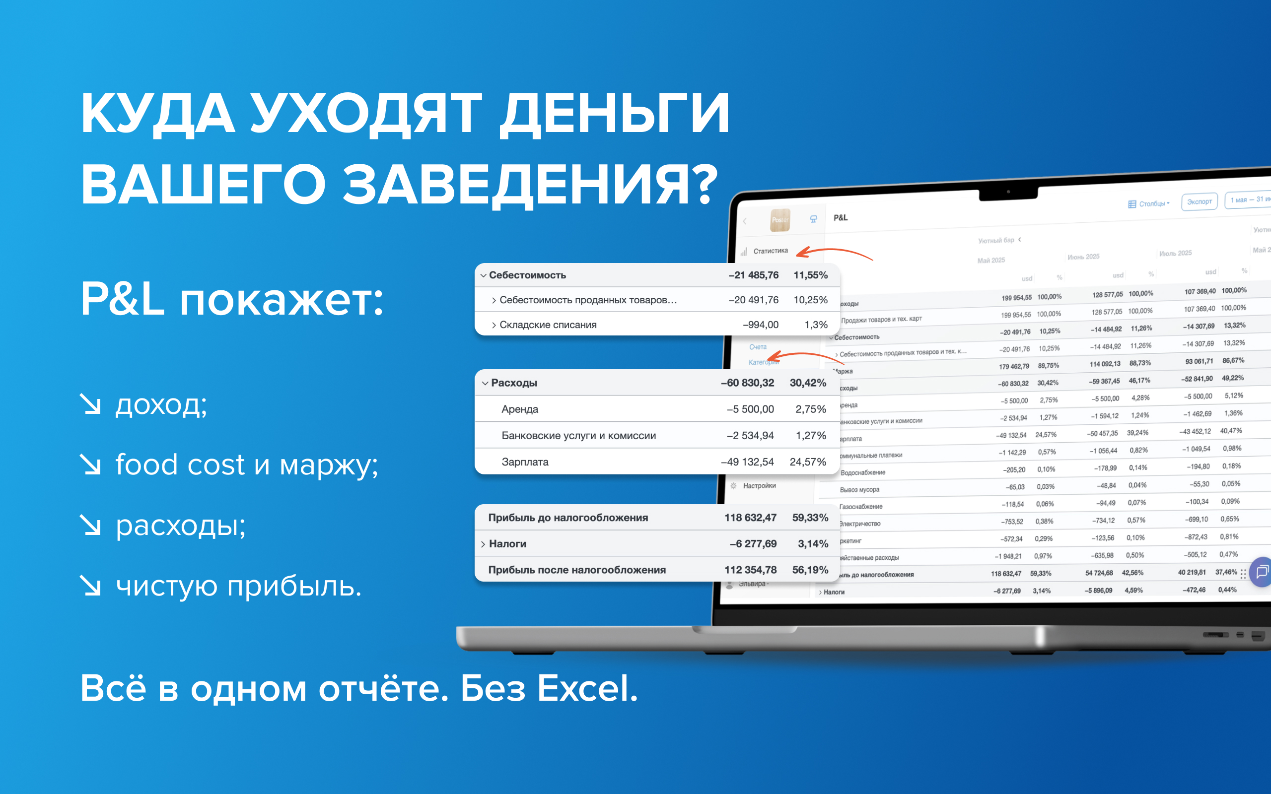 Отчёт о прибылях и убытках