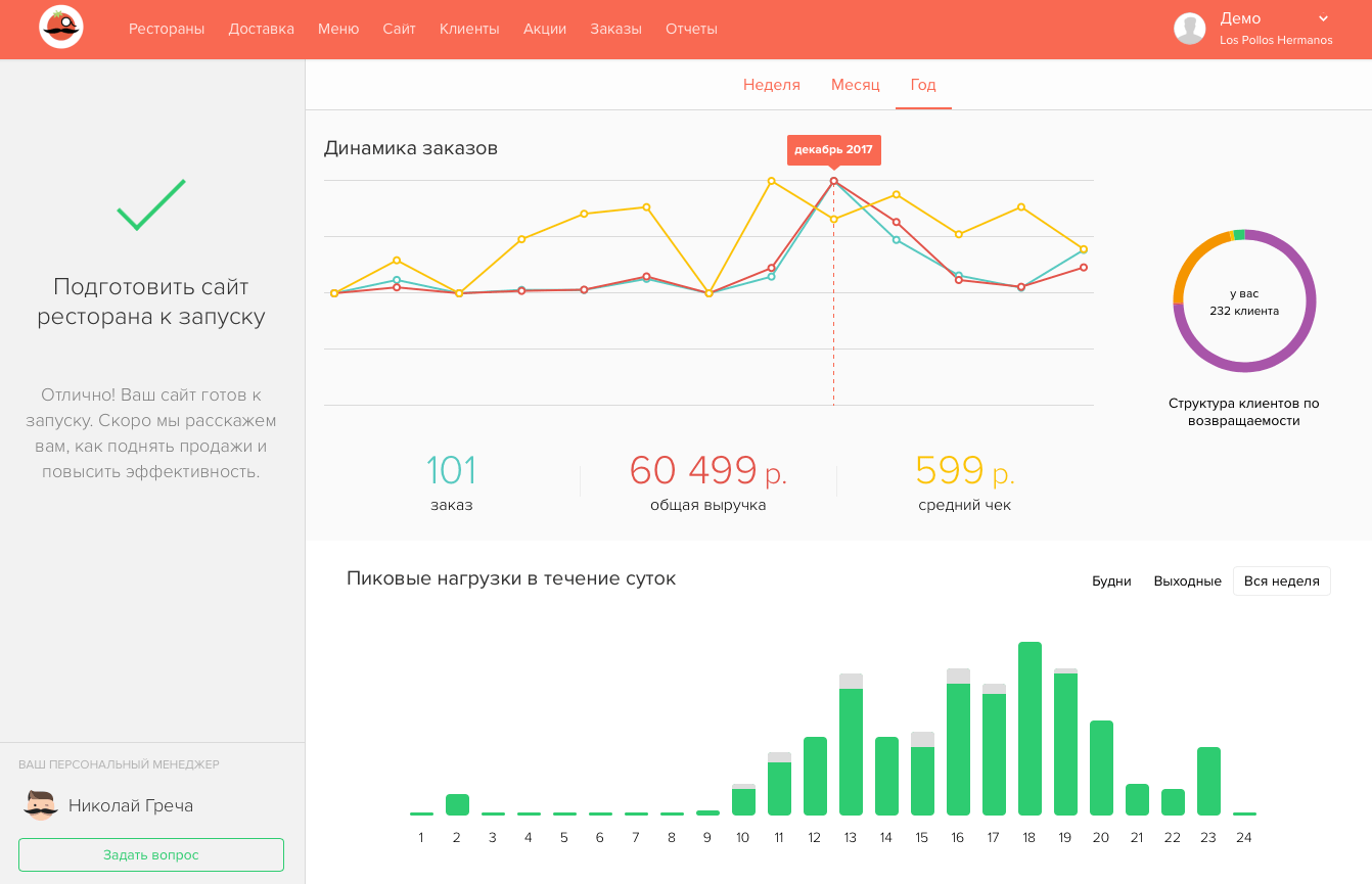 Управление логистикой и аналитика доставок