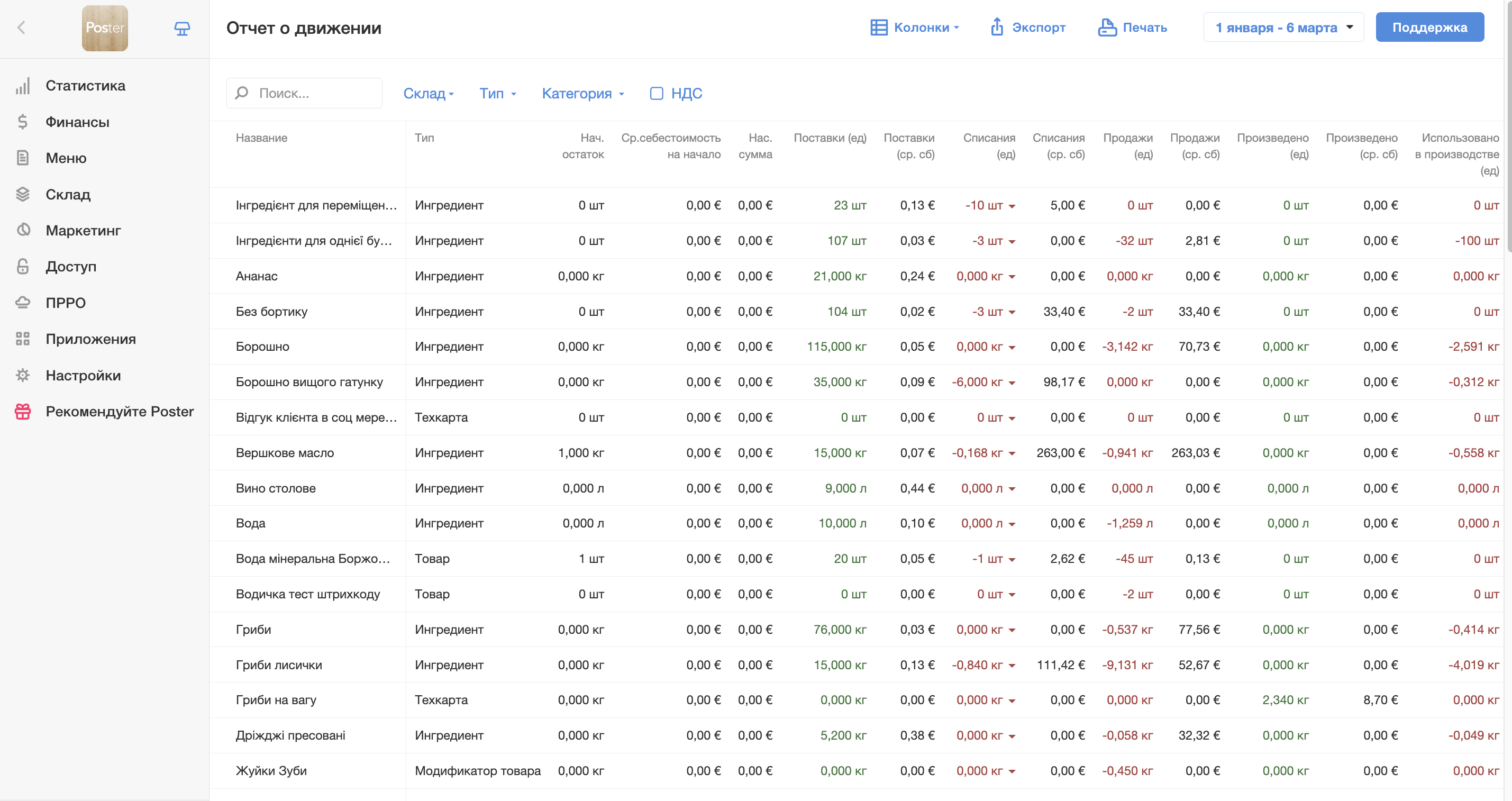 Explore the Hourly Transfers Report