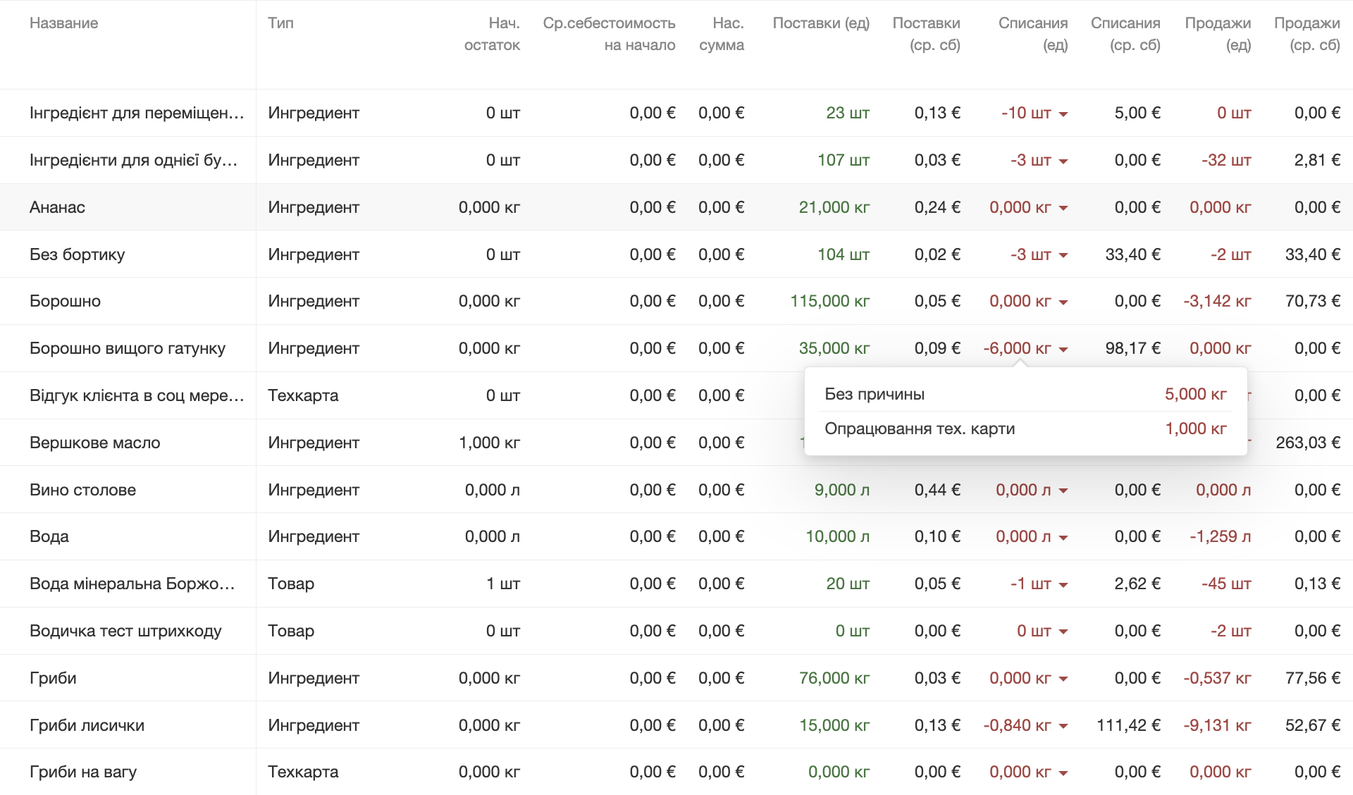 Explore the Hourly Transfers Report