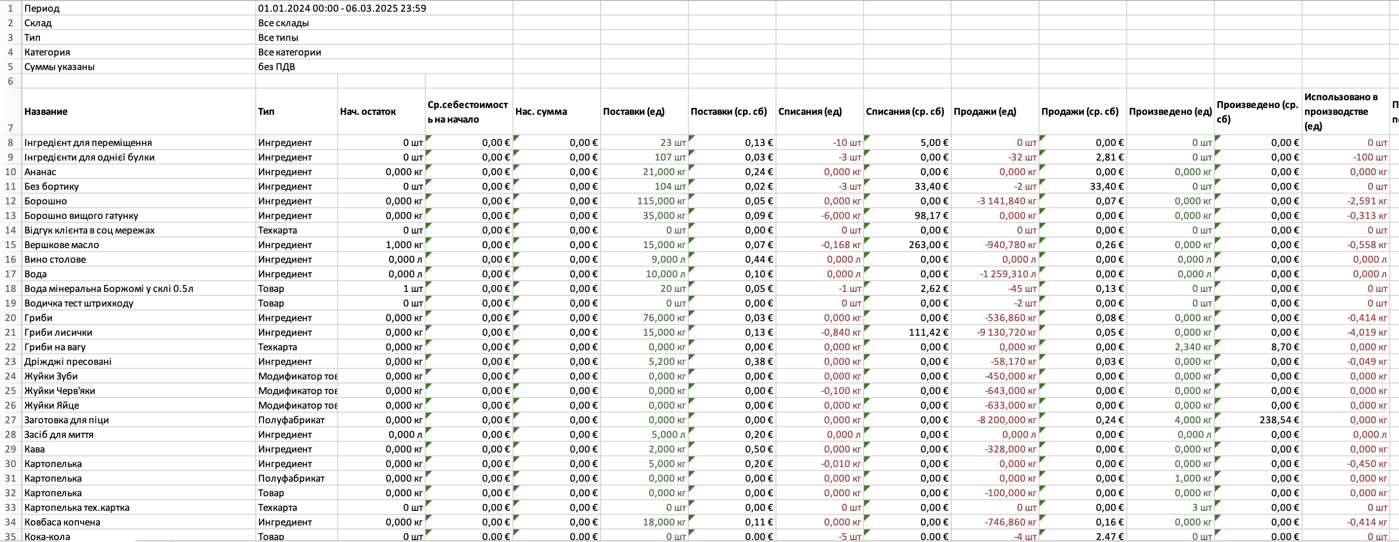Explore the Hourly Transfers Report